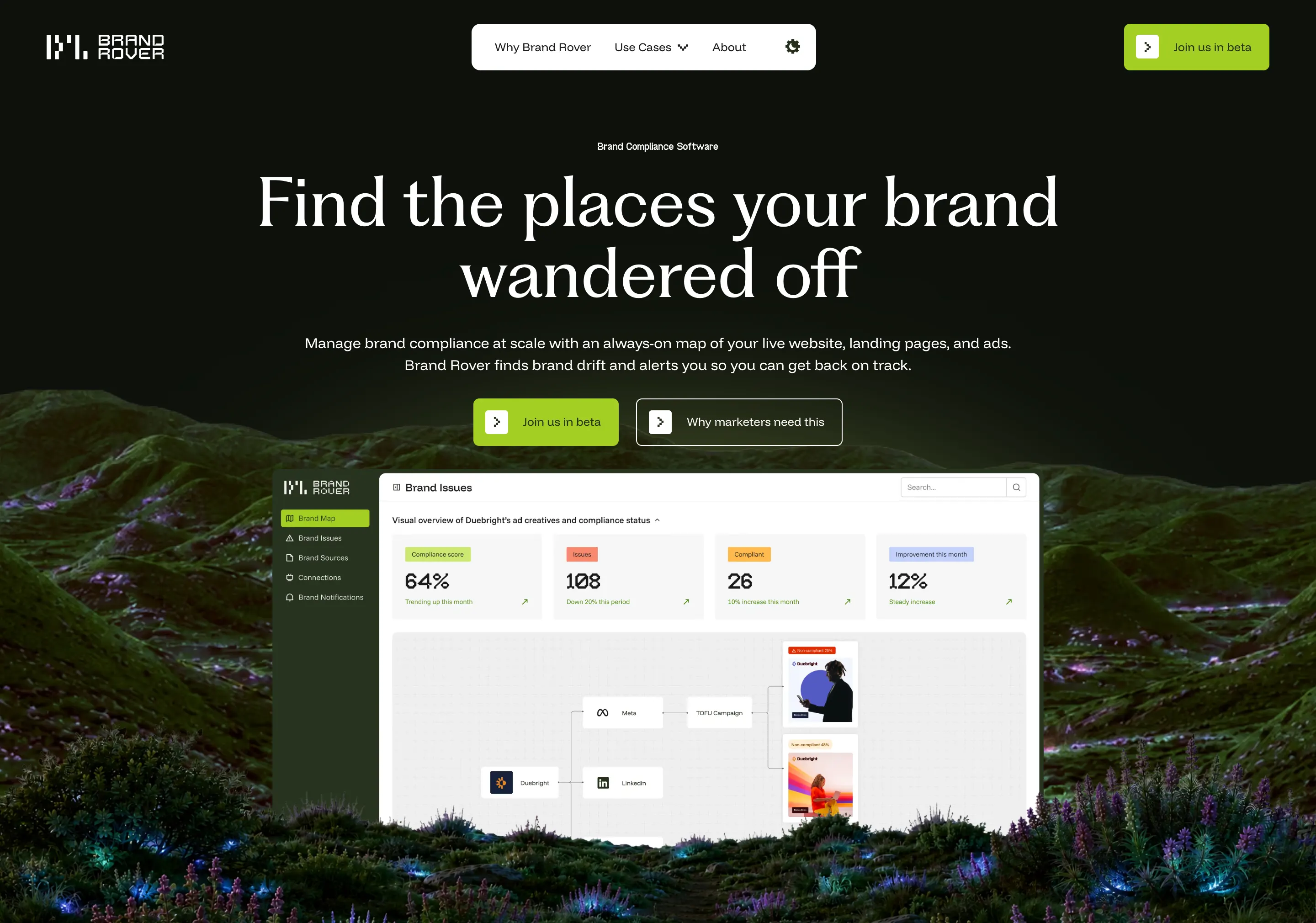 The Brand Rover site with the product open beneath it: a Brand Issues dashboard showing a 64 percent compliance score, 108 open issues and 26 compliant assets, above a node graph linking Meta and LinkedIn campaigns to individual ad creatives labelled with non-compliance percentages.